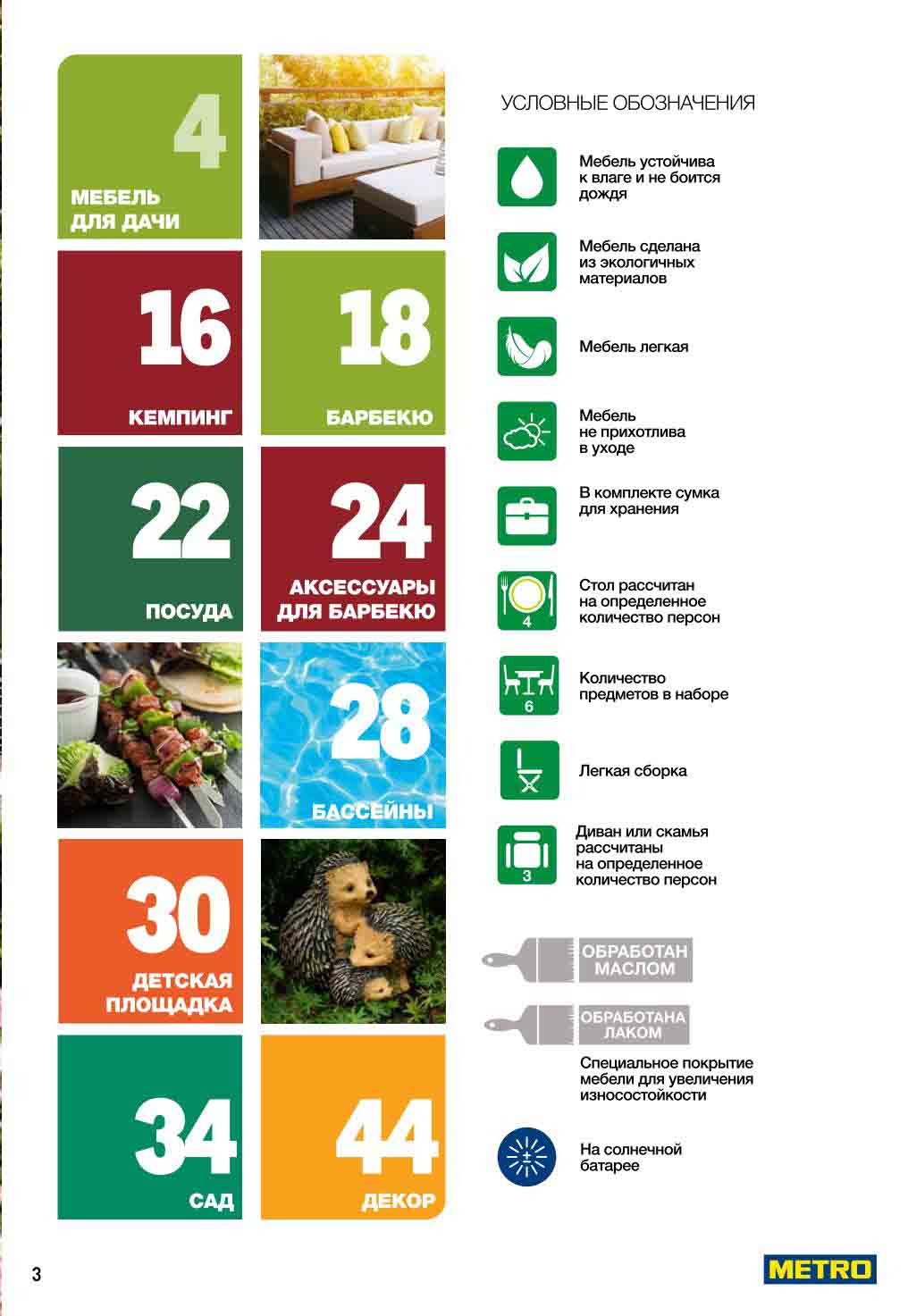 Условные обозначения в каталоге METRO к дачному сезону 2025